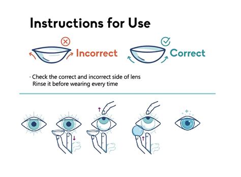 The Complete Guide To Use Contact Lenses In 2022