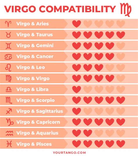 Virgo Compatibility Love Sex And Relationships Yourtango