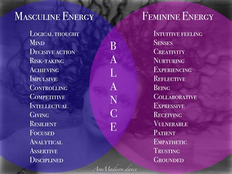 What Is The Divine Feminine Energy Senturinrate