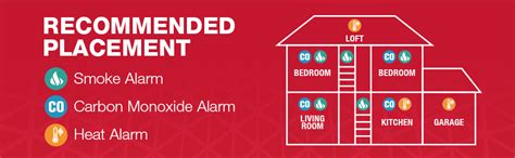 Is a subsidiary of newell brands inc. BRK CO850Mi Carbon Monoxide Detector: k4s.co.uk: DIY ...
