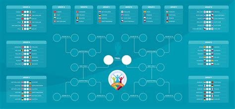 Wir zeigen dir alle em 2020/21 gruppen, spiele und ergebnisse der vorrunde, des achtelfinale, des viertelfinale, des halbfinales des finales. Euro2020 Spielplan - Fussball Em 2020 2021 Spielplan Pdf ...