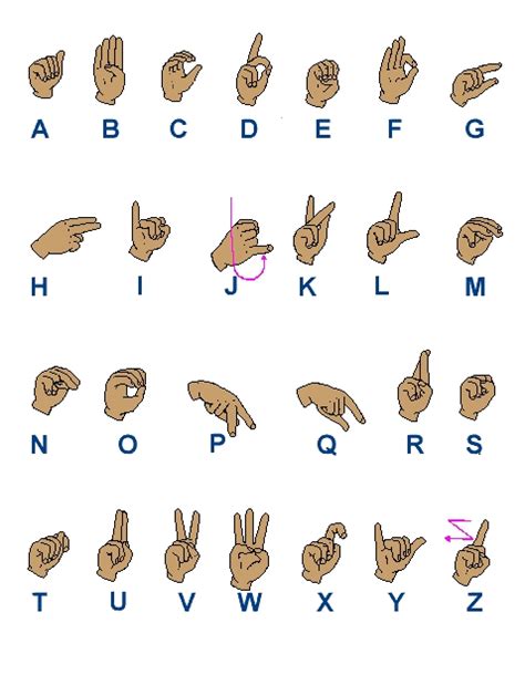 Learn Sign Language Using One Hand