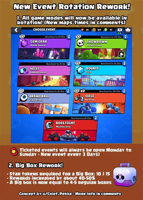 Brawl Stars Event Guide All Game Modes Map List Owwya Mobile Legends