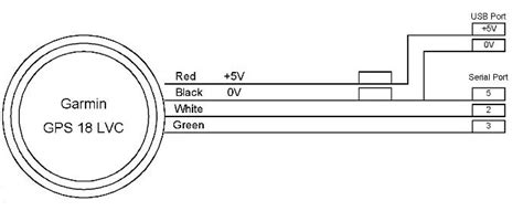 wiring manual    wiring diagram garmin