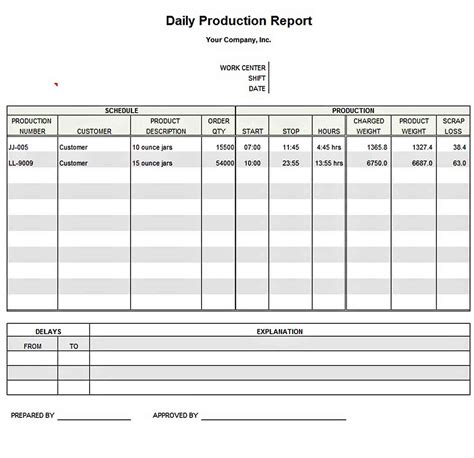 Sample Production Report Template Will Work Template Business