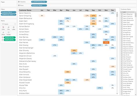 Creating A Date Scaffold In Tableau The Flerlage Twins Analytics Data Visualization And Tableau