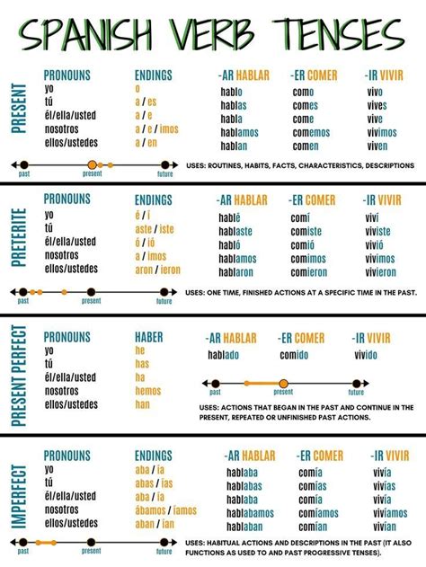 Spanish Free Freeprintable Education Language Study