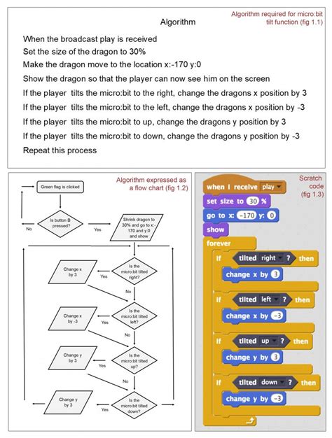 Algorithms Flowcharts Flowchart To Calulate Result Based On Grade I