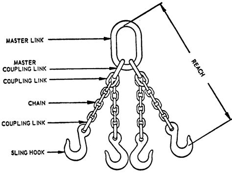 Hoisting And Rigging Part I Slings Support Lifting Operations Pile