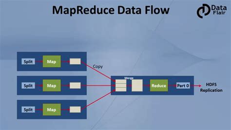 Hadoop Mapreduce Tutorial A Complete Guide To Mapreduce Dataflair