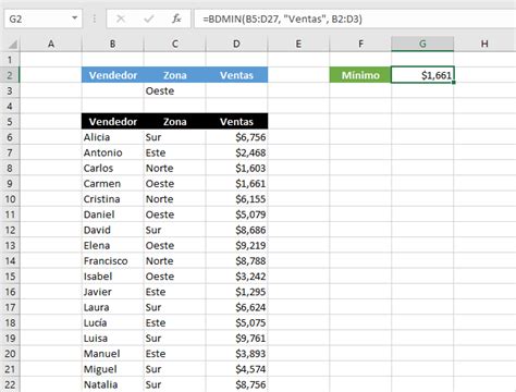 La Función Bdmin En Excel • Excel Total