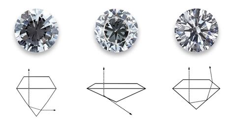 Buying A Diamond Know The Diamond Grading Chart