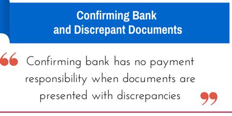 Confirming Bank | Letterofcredit.biz | LC | L/C