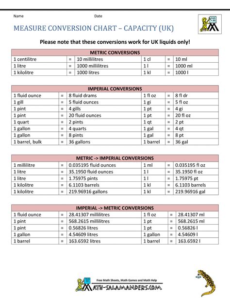 Metric Conversion Table For Math