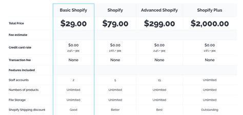 Shopify Buy On Dips Shopify Inc Nyseshop Seeking Alpha