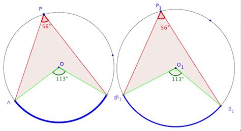 Compare Geogebra The Angle At The Centre Of A Circle Is Twice The Angle