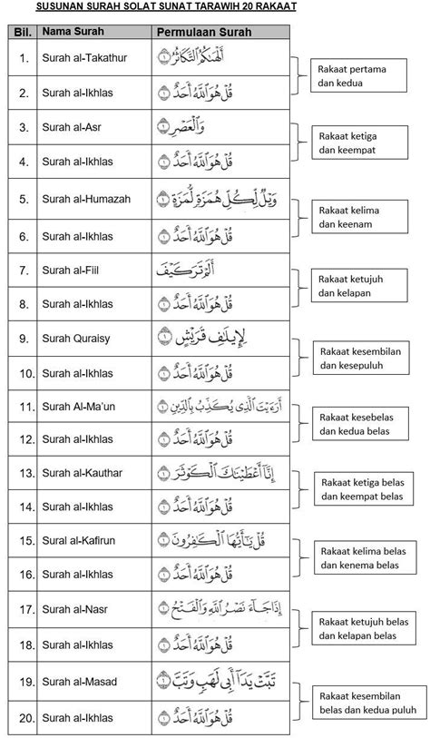 Berikut adalah tata cara sholat tarawih & sholat witir, serta bacaan doa kamilin sebagai penutup sholat tarawih di malam bulan ramadhan 1441 h. Panduan Lengkap Solat Sunat Tarawih 8 & 20 Rakaat Di Rumah ...