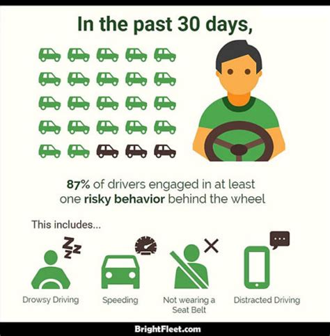 distracted driving facts brightfleet