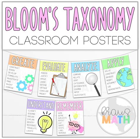 Blooms Taxonomy Levels Of Questioning Posters Kraus Math