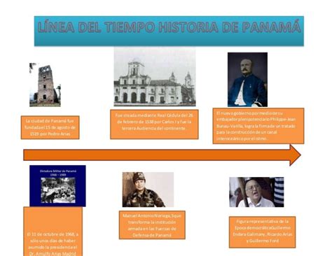 Linea Del Tiempo Historia De PanamÁ 19 2 2015
