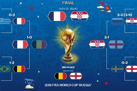 Jadwal Siaran Langsung Final Piala Dunia 2018 Perancis Vs Kroasia