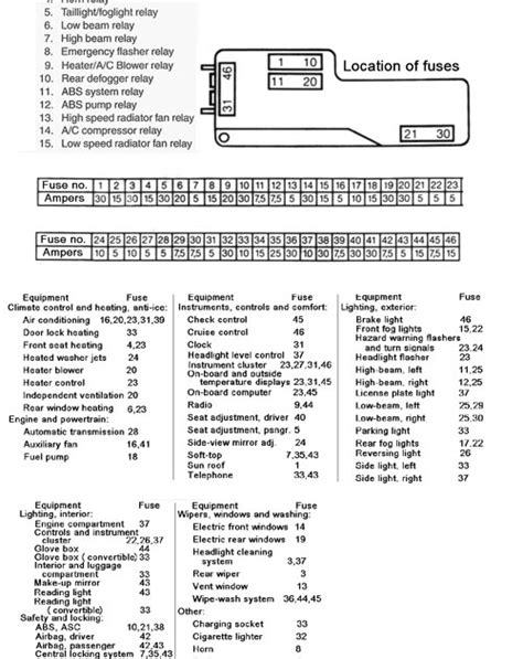 Jun 20, 2021 · fuse 9 means fuse number 9, in the fuse box. Bmw E46 M3 Headlight Wiring Diagram