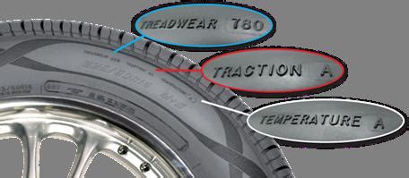 Tire Treadwear Rating Chart
