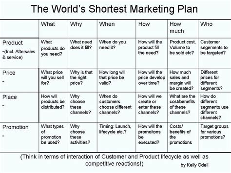 They help us articulate our. 30 1 Page Marketing Plan Template in 2020 | Marketing plan ...