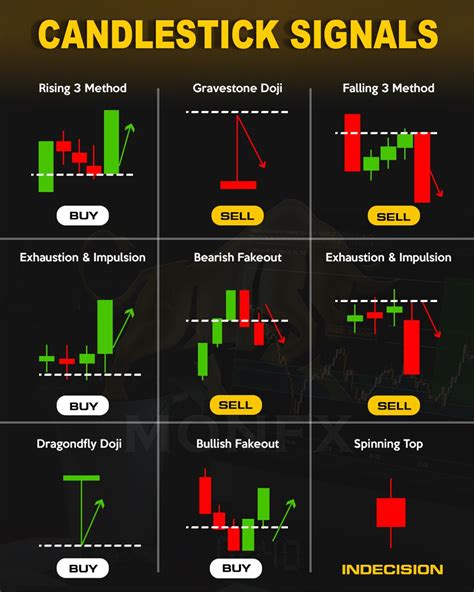 Candlestick Patterns Chart With Different Colors Sexiz Pix