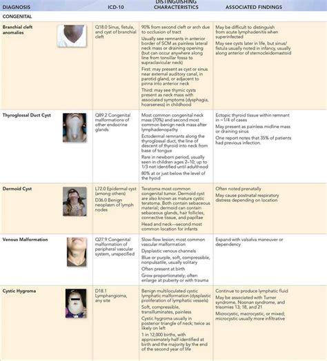 Neck Masses And Swelling Visual Diagnosis And Treatment In Pediatrics