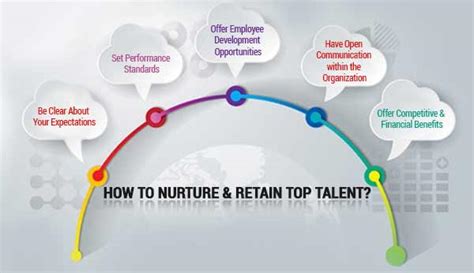How To Identify Nurture And Retain Top Performers Empxtrack