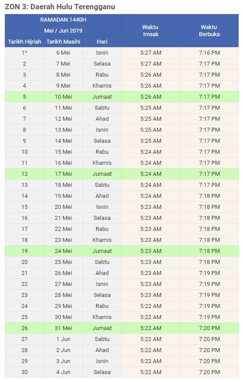 Panduan buat anda khususnya umat islam di malaysia. Waktu Imsak & Berbuka Puasa Bagi Kawasan TERENGGANU 2019 ...