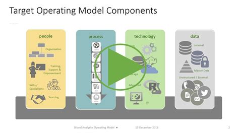 Target Operating Model Operating Model Change Management Business Images