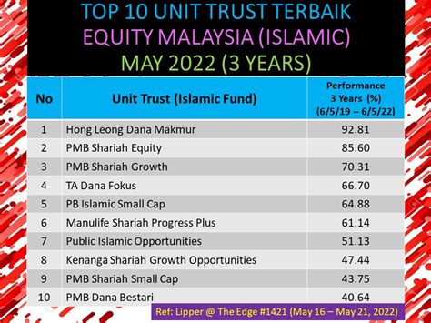 Pelaburan Saham Dan Unit Trust Terbaik Malaysia Top 10 Unit Trust