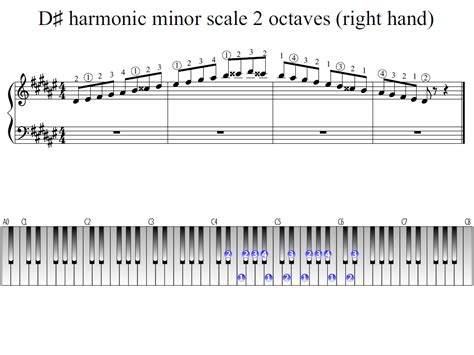 D Sharp Harmonic Minor Scale 2 Octaves Right Hand Piano Fingering