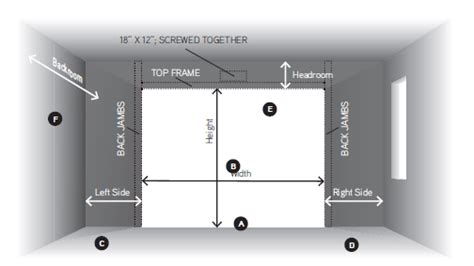 Interior frame and rough opening dimensions are not affected. Garage Doors | Best size to fit your SUV or RV ...