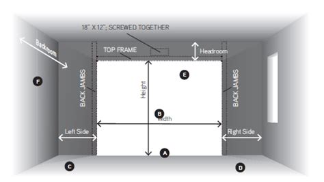 The extra 3 is because the header will rest on the top of the two 1.5 inch trimmer studs (see the typical wall section diagram). Garage Doors | Best size to fit your SUV or RV ...