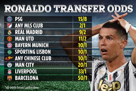 Ronaldo Transfer News Man Utd Could Cristiano Ronaldo Be
