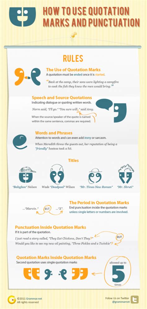How To Use Quotation Marks And Punctuation Infographic Grammar