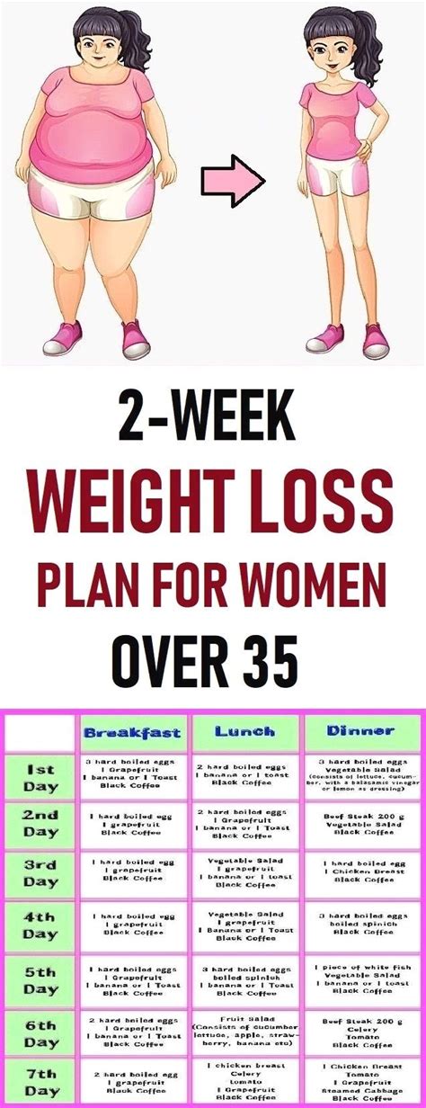 Pin On Weight Loss Meal Plan