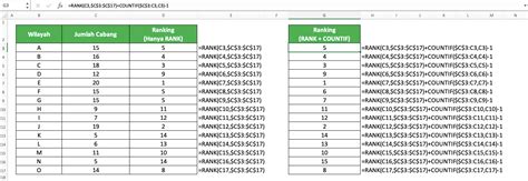 Cara Menggunakan Rumus RANK Excel Fungsi Contoh Dan Langkah