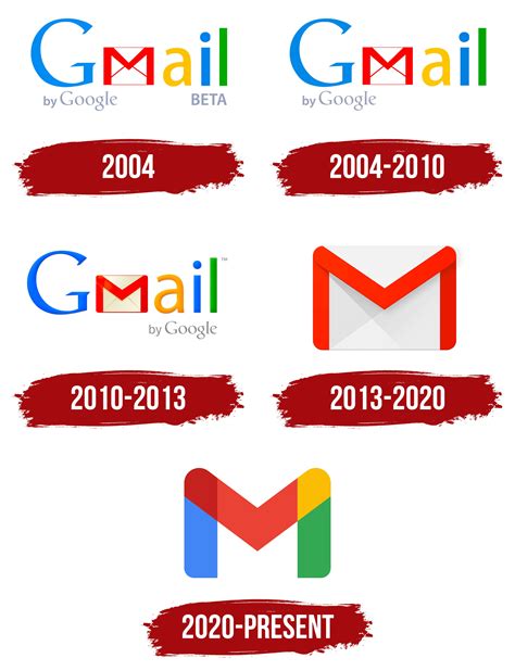Gmail Logo Evolution