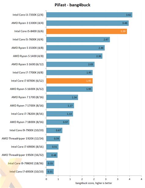 Review Intel Core I7 8700k And Core I5 8400 14nm Coffee Lake Cpu