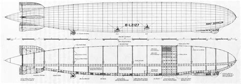 Graf Zeppelin Statistics