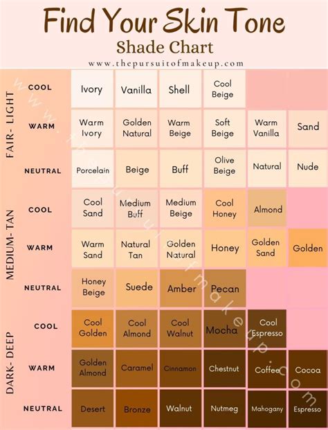 Foundation Color Match Chart