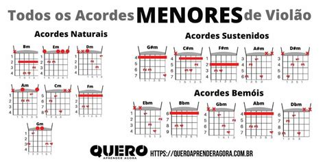 Como Fazer Todos Os Acordes Menores No Violão Quero Aprender Agora