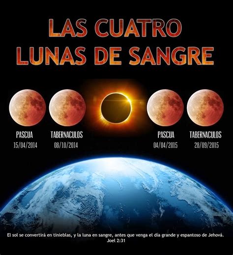 Churero.com: Se llega la Luna de sangre, una predicción apocalíptica