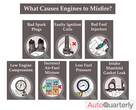 Engine Misfire Symptoms And Causes A Guide Auto Quarterly