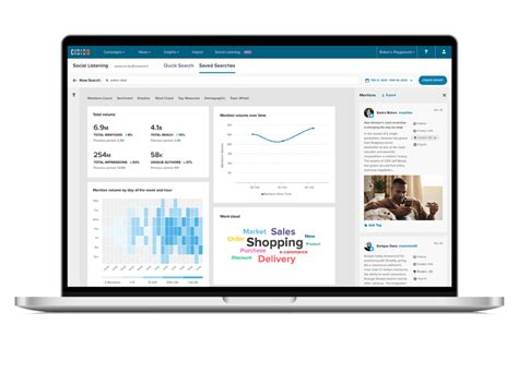 Cision Social Media Listening And Monitoring Tools By Brandwatch