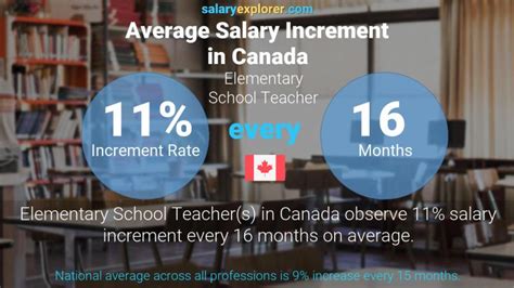 Elementary School Teacher Average Salary In Ontario 2022 The Complete